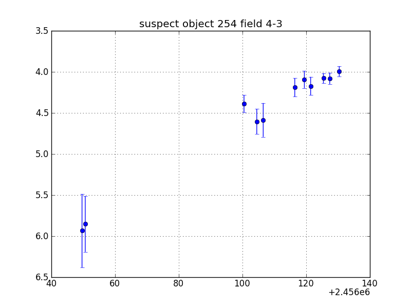 no plot available, curve is too noisy